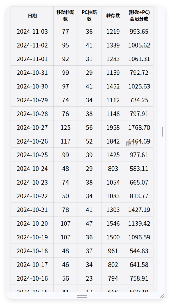 图片[1]-网盘数据查询与爆款数据分析-创客站